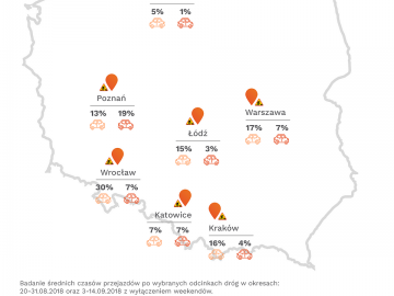 Od poniedziałku do miast wracają korki